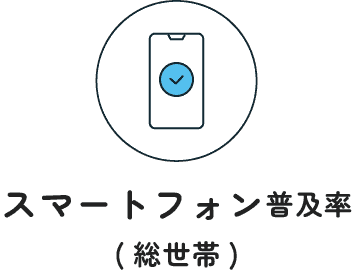 スマホ普及率(総世帯)